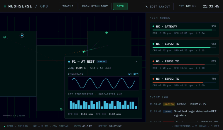 CFO/SFO monitor — interface mockup