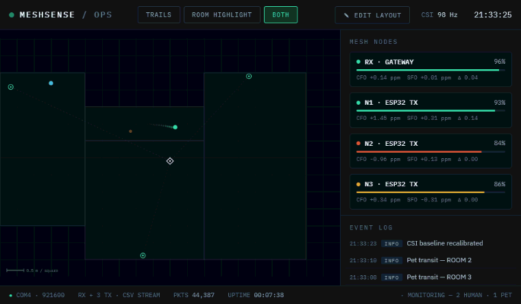 CFO/SFO monitor — interface mockup